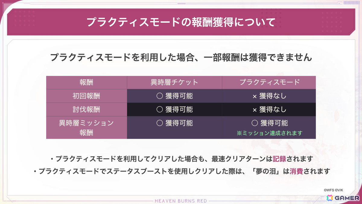 「ヘブバン」でストーリーイベント「Silhouette of Summer Light Square」が開催!水着スタイルのマリとアーデルハイドが登場の画像