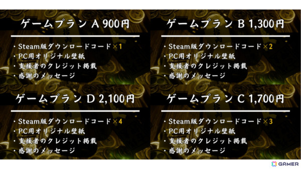 スゴロク要素が加わったマルチプレイメダルゲーム「古銭プッシャーフレンズ参」のSteam版が7月26日に配信！の画像16