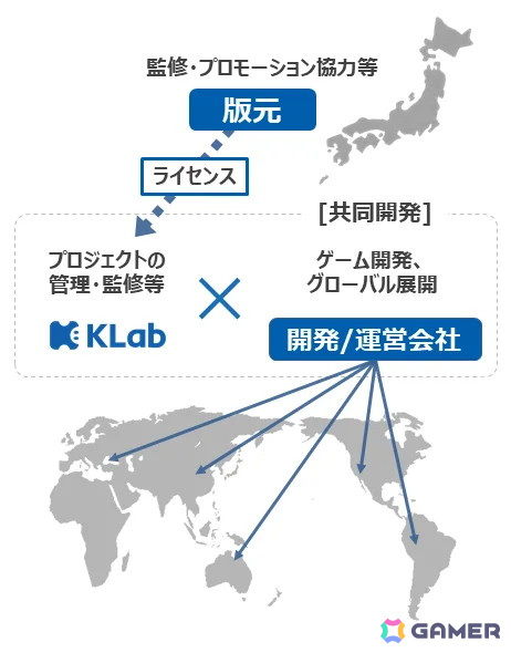 「ハイキュー!!FLY HIGH」の簡体字版「排球少年:新的征程」が中国向けに配信決定――KLabは海外パブリッシャーと共同で開発・配信に参加の画像
