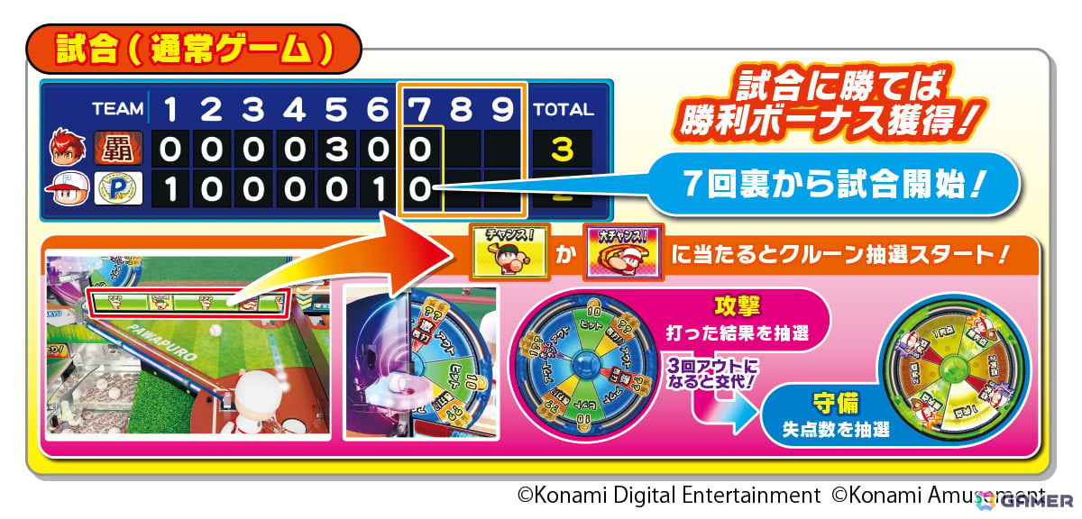 「パワフルプロ野球 開幕メダルシリーズ！」が順次稼働開始！ボールを打つ気持ちよさを体験可能なメダルプッシャーゲームの画像