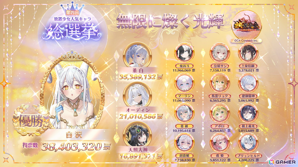 「放置少女」第四回人気キャラ総選挙の結果が発表！優勝した「白沢」の無属性アバターを実装への画像