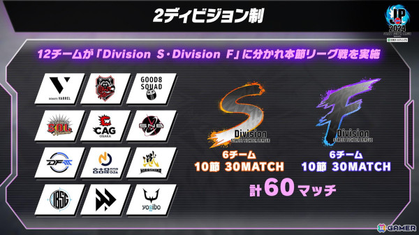 「ストリートファイターリーグ: Pro-JP 2024」出場全12チームのDivision分けが公開！注目の開幕戦は8月16日に配信の画像1
