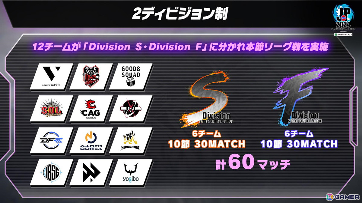 「ストリートファイターリーグ: Pro-JP 2024」出場全12チームのDivision分けが公開!注目の開幕戦は8月16日に配信の画像