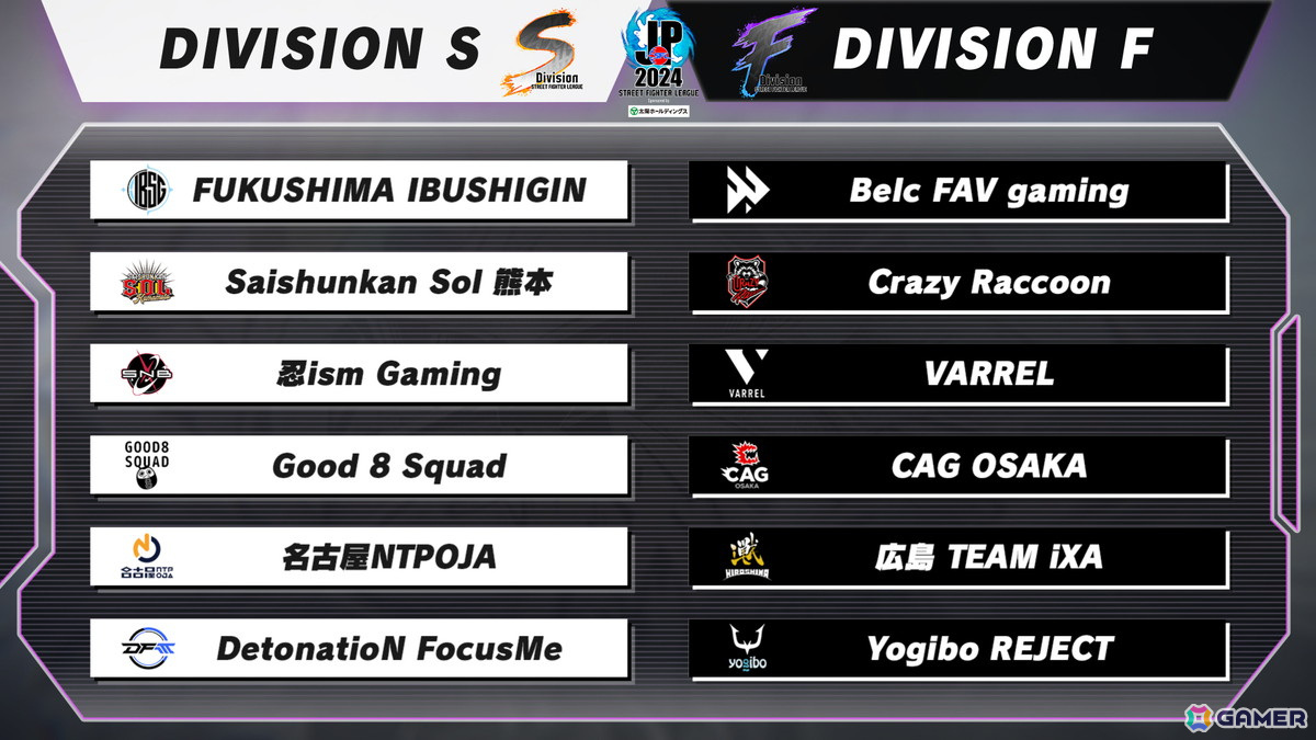 「ストリートファイターリーグ: Pro-JP 2024」出場全12チームのDivision分けが公開!注目の開幕戦は8月16日に配信の画像