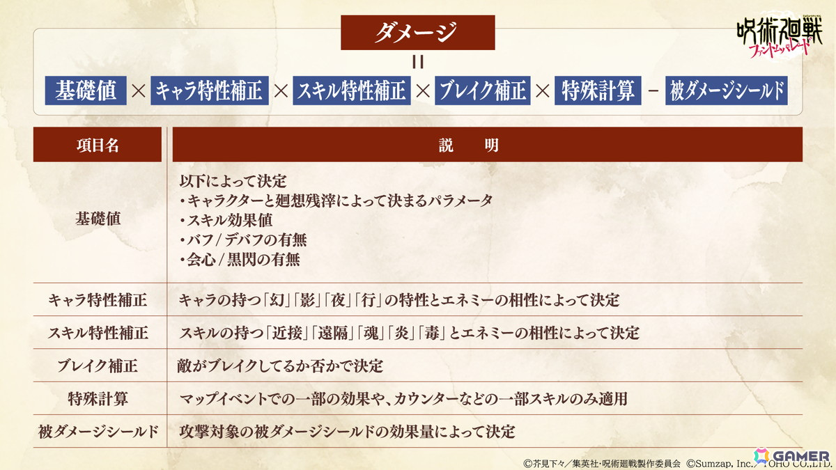 「呪術廻戦 ファントムパレード」福岡分校編 第13章・第14章が7月12日に追加！キーキャラクター・香月沙良（CV：ゆきのさつき）の情報もの画像16
