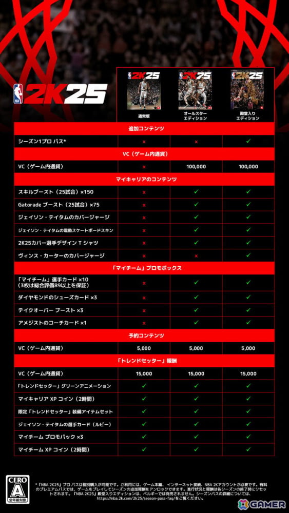 「NBA 2K25」が2024年9月6日に発売！ジェイソン・テイタムさんやエイジャ・ウィルソンさんなどカバー選手も発表の画像8