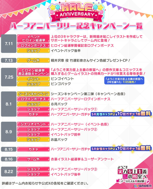 「ようこそ実力至上主義の教室へ～マージパズル特別試験～」のハーフアニバーサリー記念キャンペーンが開催！ヒロイン総選挙や全国書店連動キャンペーンを実施の画像3