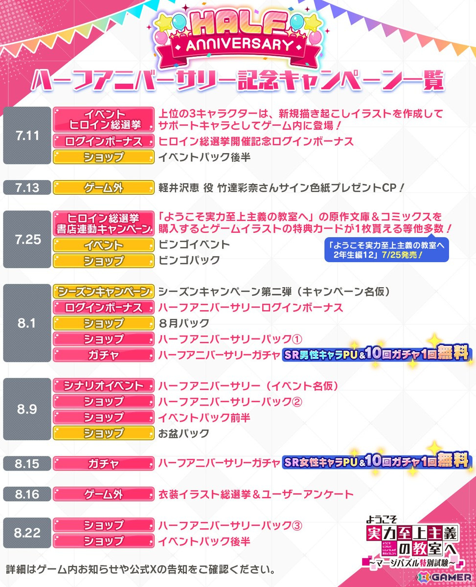 「ようこそ実力至上主義の教室へ~マージパズル特別試験~」のハーフアニバーサリー記念キャンペーンが開催!ヒロイン総選挙や全国書店連動キャンペーンを実施の画像