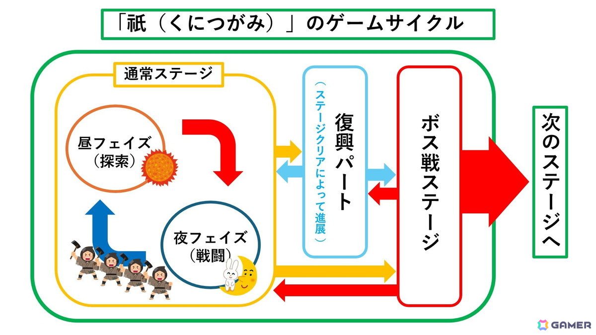 アクションとタワーディフェンスの融合で、ゲーム体験は新たな世界へと導かれる――「祇（くにつがみ）：Path of the Goddess」プレイレビューの画像