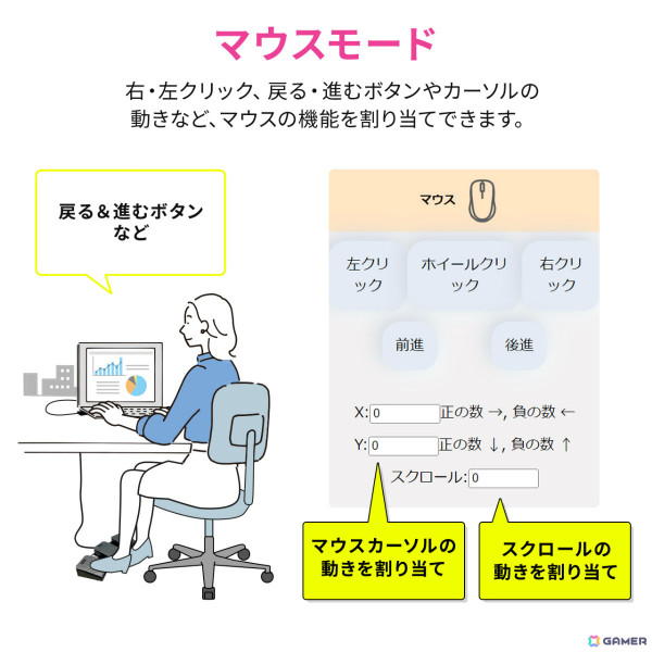 足でパソコンを操作できる静音USBフットペダル「400-MA214BK」が発売！よく使うキーや文字列、クリックなどを割り当て可能の画像9