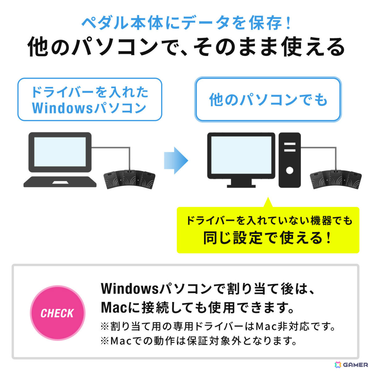 足でパソコンを操作できる静音USBフットペダル「400-MA214BK」が発売！よく使うキーや文字列、クリックなどを割り当て可能の画像