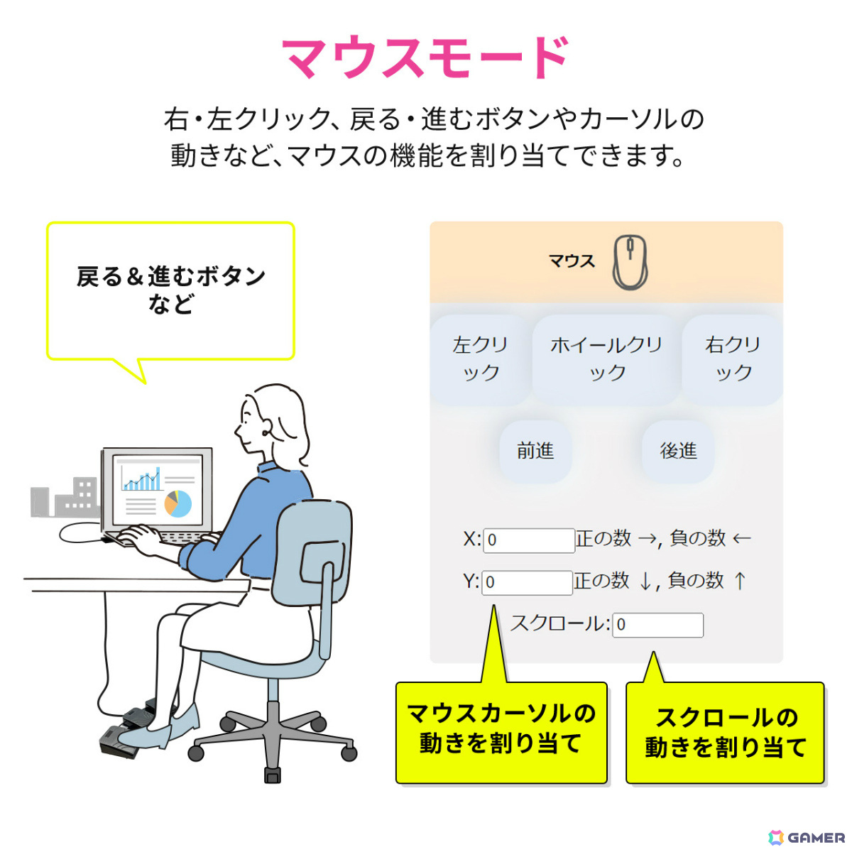 足でパソコンを操作できる静音USBフットペダル「400-MA214BK」が発売！よく使うキーや文字列、クリックなどを割り当て可能の画像