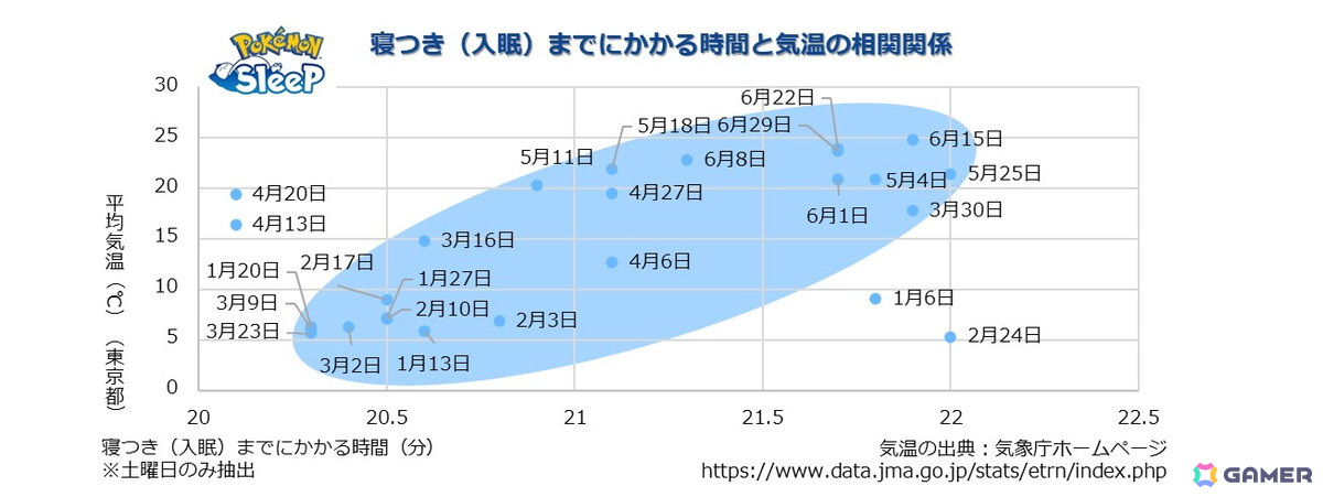 株式会社ポケモン調べ