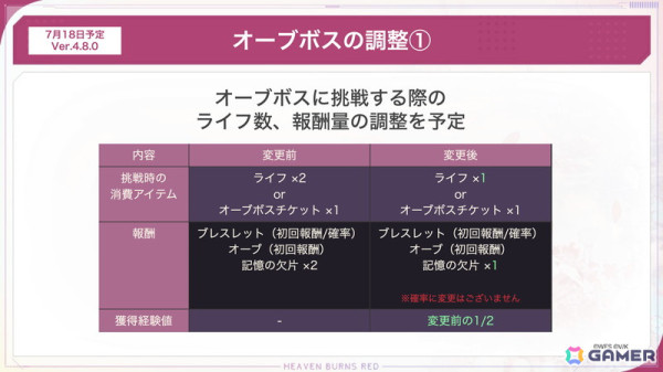 「ヘブバン」最大でクォーツ1,000個を獲得できる「2.5th Anniversary カウントダウン ログインボーナス」が開催！の画像2