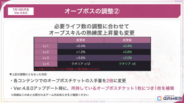 「ヘブバン」最大でクォーツ1,000個を獲得できる「2.5th Anniversary カウントダウン ログインボーナス」が開催！の画像3