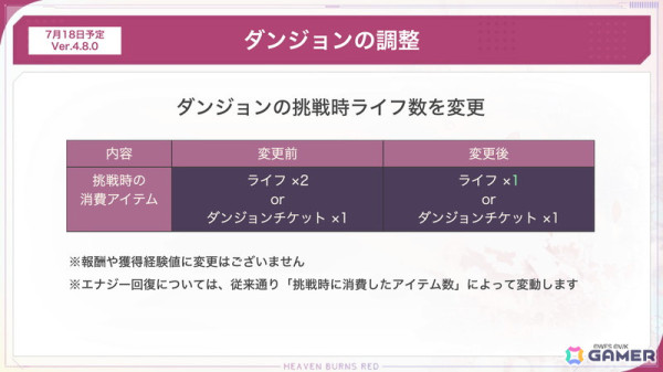 「ヘブバン」最大でクォーツ1,000個を獲得できる「2.5th Anniversary カウントダウン ログインボーナス」が開催！の画像4
