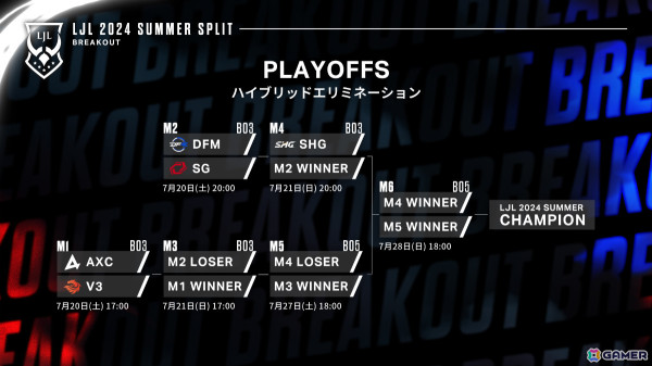 「LJL 2024 Summer Split Playoffs」が7月20日より開幕！上位3チームがPCS 2024 Summer Split Playoffsに進出の画像3