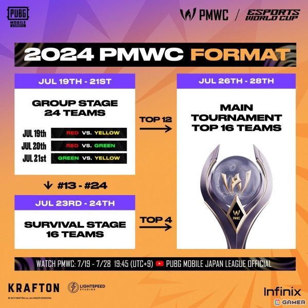 世界大会「2024 PUBG MOBILE World Cup」が7月19日に開幕!日本からは「REJECT」と「CAG OSAKA」が出場の画像
