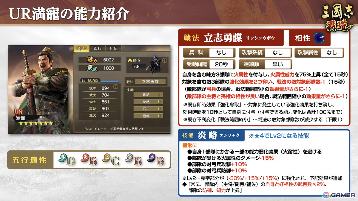 「三國志 覇道」新LR武将として孫尚香と張遼が登場!長期イベント「龍虎相討」第二期も開幕の画像