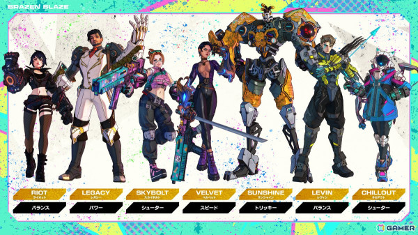 ハイスピードVR対戦アクション「ブレイゼンブレイズ」の正式サービスがスタート！何でもありの超人バトルを勝ち抜こうの画像6