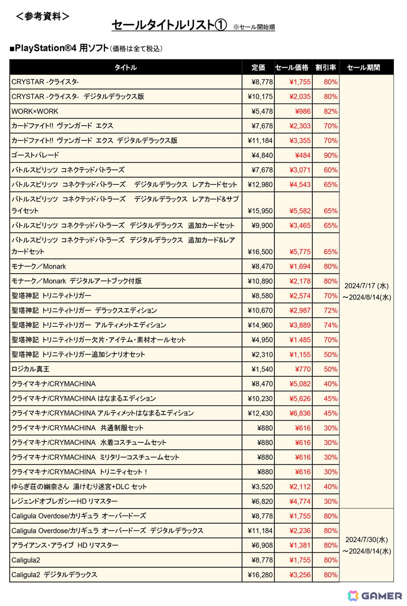 「モナーク／Monark」80％OFFや「クライマキナ／CRYMACHINA」40％OFFなどフリューDLソフトがセール！新作「REYNATIS/レナティス」は7月25日に発売の画像