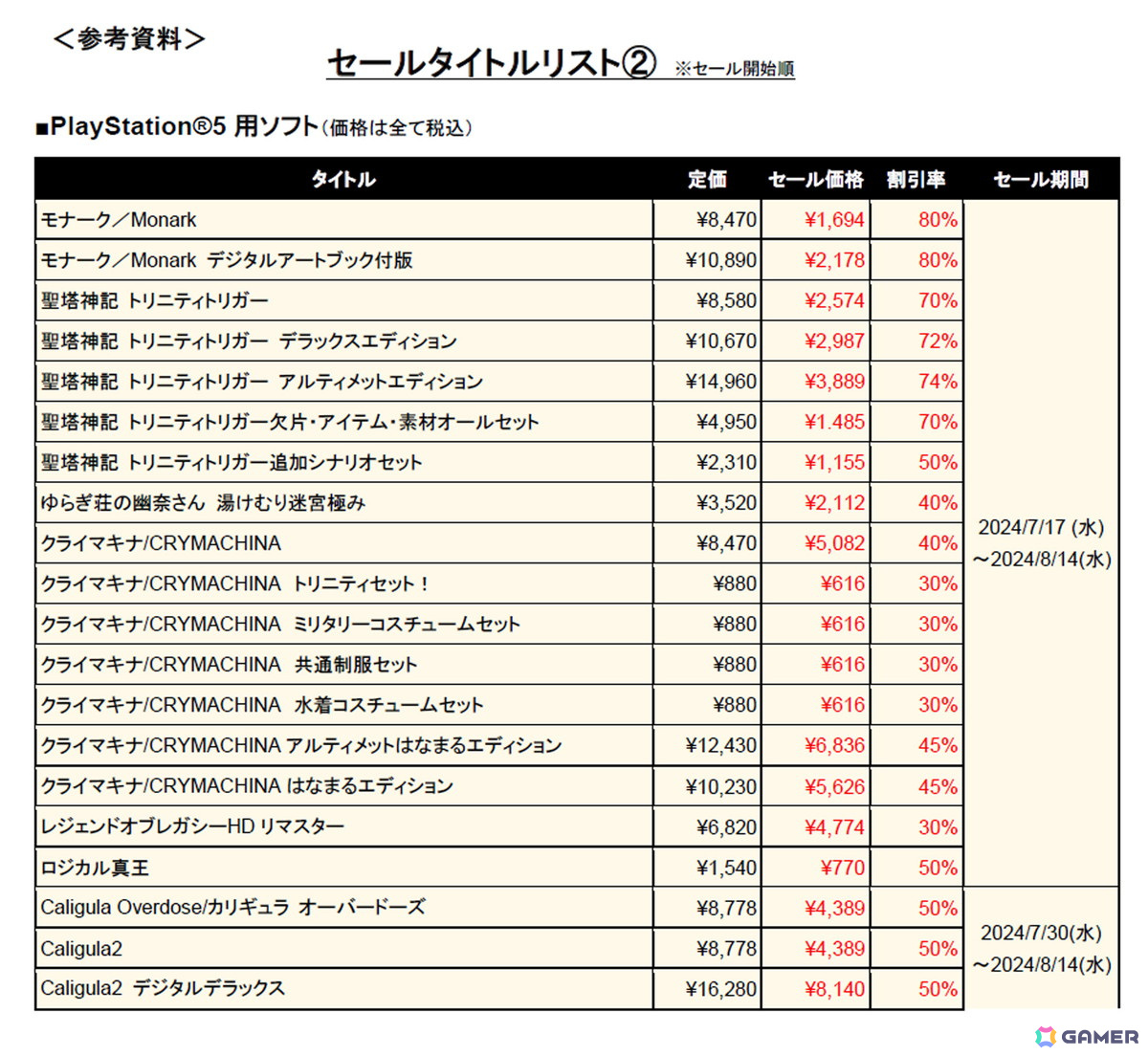 「モナーク／Monark」80％OFFや「クライマキナ／CRYMACHINA」40％OFFなどフリューDLソフトがセール！新作「REYNATIS/レナティス」は7月25日に発売の画像