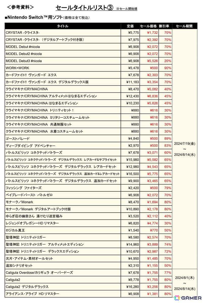 「モナーク／Monark」80％OFFや「クライマキナ／CRYMACHINA」40％OFFなどフリューDLソフトがセール！新作「REYNATIS/レナティス」は7月25日に発売の画像