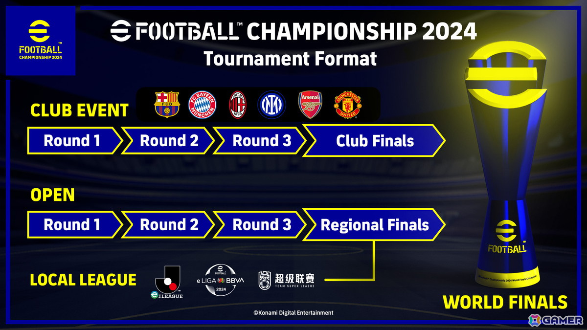 世界大会「eFootball Championship 2024 World Finals」が東京・銀座で7月20日、21日に開催!3,976万人の頂点が決まるの画像