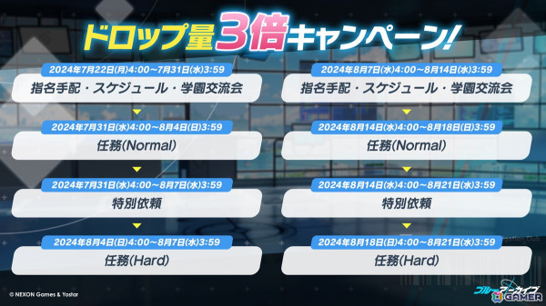 「ブルアカ」3.5周年でホシノ(臨戦)とシロコ*テラーが登場!水着姿のサオリ、アツコ、ヒヨリが登場するアリウススクワッドのイベントもの画像