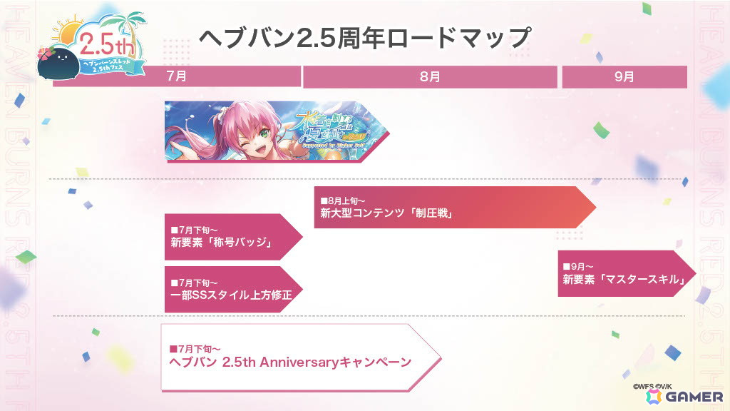 「ヘブンバーンズレッド 2.5thフェス」レポート――「制圧戦」「マスタースキル」など多数のゲーム最新情報から朗読劇・ライブの模様までたっぷりお届けの画像36