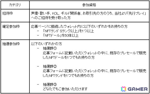 「De:Lithe Last Memories」を正式リリース前に体験できる「先行プレイ」が開催決定！応募受付もスタートの画像2