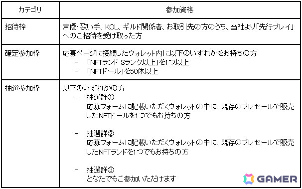 「De:Lithe Last Memories」を正式リリース前に体験できる「先行プレイ」が開催決定！応募受付もスタートの画像2