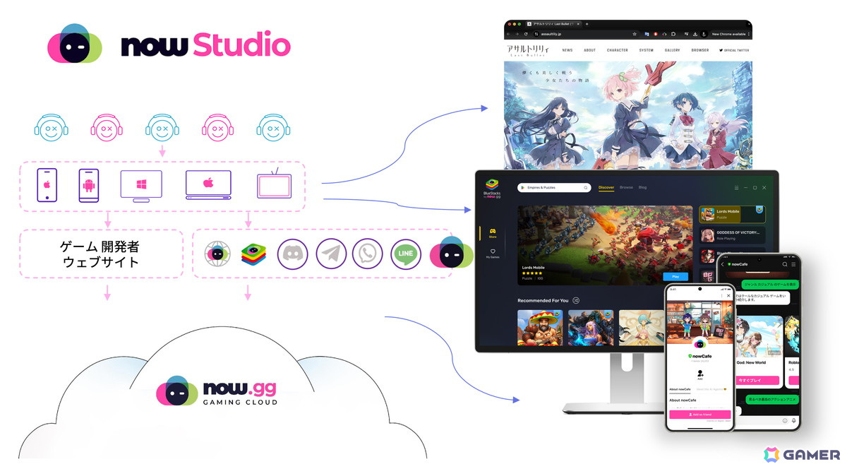 モバイルゲームやAIアプリをクラウド、PC、LINE上に公開することができるサービス「nowStudio」の提供が開始の画像