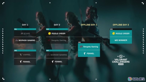 VALORANT Challengers Japan 2024 Split 2 Playoff Finalsには「RIDDLE ORDER」「Sengoku Gaming」「FENNEL」が出場！の画像2