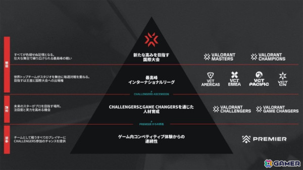 VALORANT Challengers Japan 2024 Split 2 Playoff Finalsには「RIDDLE ORDER」「Sengoku Gaming」「FENNEL」が出場！の画像7