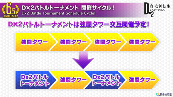 「D2メガテン」新バトルコンテンツは「D×2バトルトーナメント」!新☆5悪魔「魔神 クリシュナ」の登場も明らかになった6.5周年記念大型アップデート 直前特番まとめの画像
