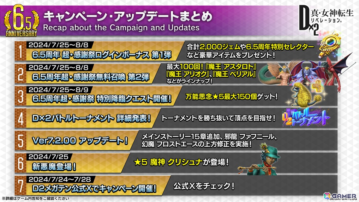 「D2メガテン」新バトルコンテンツは「D×2バトルトーナメント」!新☆5悪魔「魔神 クリシュナ」の登場も明らかになった6.5周年記念大型アップデート 直前特番まとめの画像