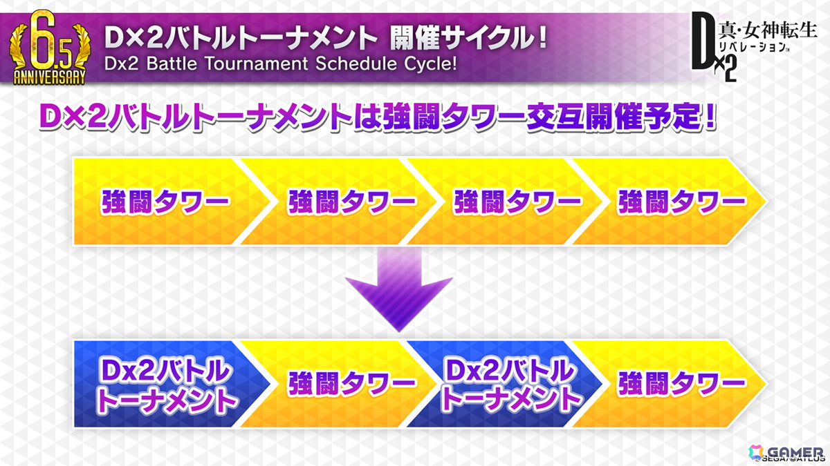 「D2メガテン」新バトルコンテンツは「D×2バトルトーナメント」！新☆5悪魔「魔神 クリシュナ」の登場も明らかになった6.5周年記念大型アップデート 直前特番まとめの画像8