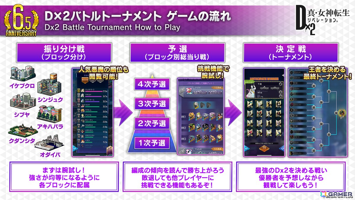 「D2メガテン」新バトルコンテンツは「D×2バトルトーナメント」！新☆5悪魔「魔神 クリシュナ」の登場も明らかになった6.5周年記念大型アップデート 直前特番まとめの画像9