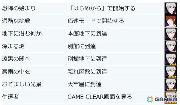 「青鬼」Switch/Steam版が発売！美香の友人・藍を主人公とした「青鬼 -藍編-」や最大15倍速モードが追加の画像3