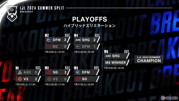 「LJL 2024 Summer Split」セミ＆グランドファイナルが7月27日・28日に開催！DFM、SG、SHGの3チームから勝者が決まるの画像2