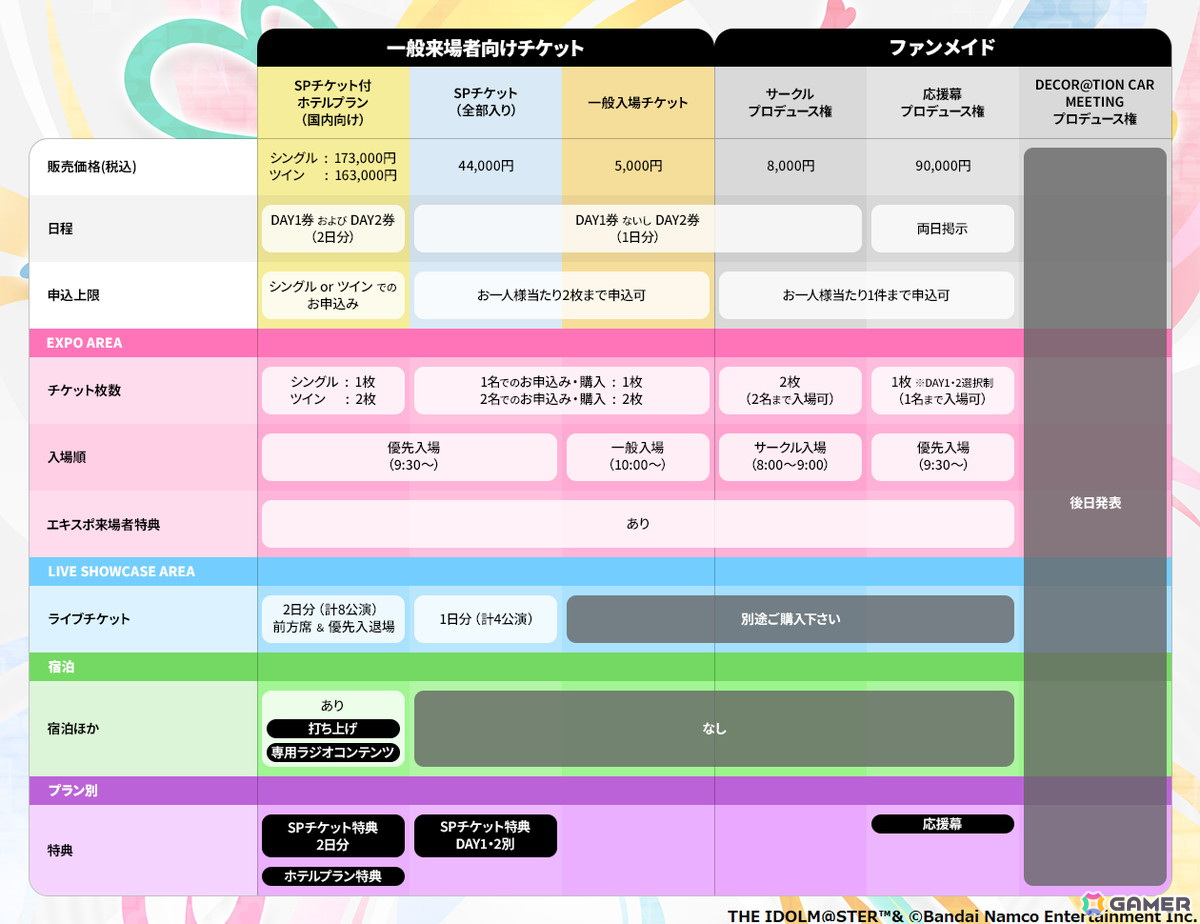 「アイマス」シリーズ20周年イヤーを飾るお祭りイベント「THE IDOLM@STER M@STER EXPO」が12月14日・15日に開催!の画像