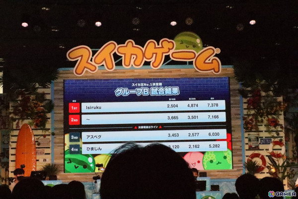 スイカ王決定戦は予選からダブスイ連発！後藤真希さんやサワヤンさんも登場した「スイカゲーム 夏のスイカ大収穫祭」レポートの画像