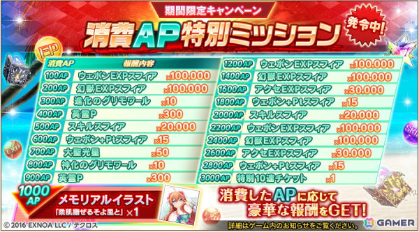「神姫PROJECT」に水着衣装のフリッグとバルドルが登場！クラスS英霊「ベートーヴェン」もの画像6
