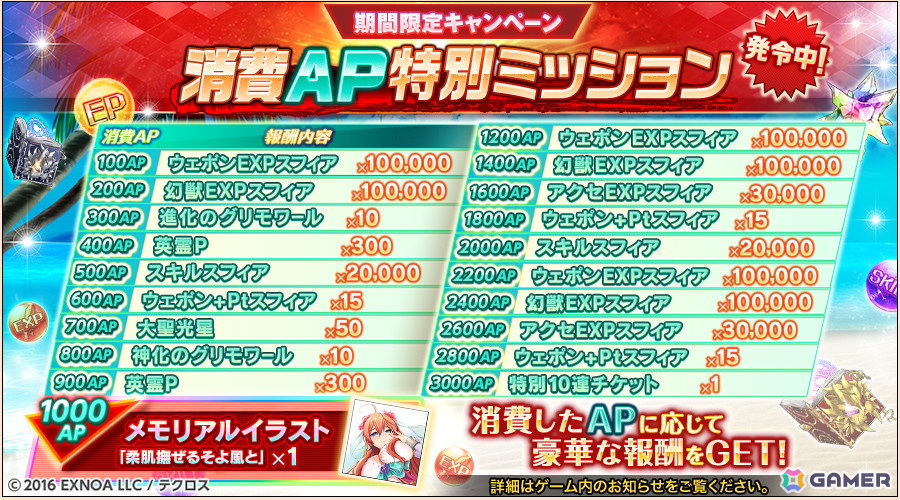 「神姫PROJECT」に水着衣装のフリッグとバルドルが登場！クラスS英霊「ベートーヴェン」もの画像