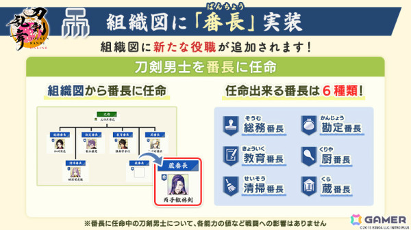 「刀剣乱舞ONLINE」新イベント「対大規模戦強化プログラム」が実施！催物任務を達成して石田正宗（CV：堀江瞬）を手に入れようの画像7