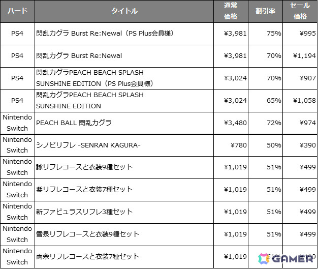 「シノビマスター 閃乱カグラ NEW LINK」81（パイ）の日を記念して雪泉、夜桜の盛・伝説双乳祭カードが登場！の画像