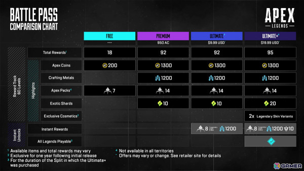 シーズン22の情報が明らかとなった「Apex Legends Media Event」の模様をお届け！インタビューではアキンボ開発段階に存在した専用武器の話題がの画像35