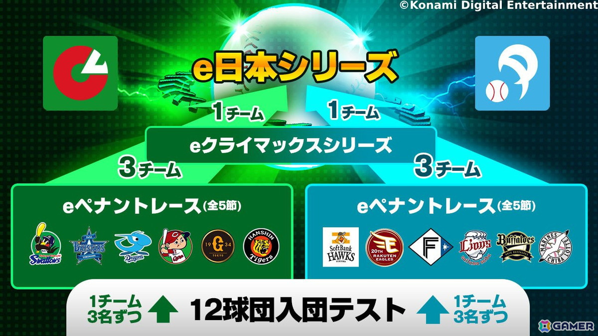 「プロスピA」スピリーグ&スピチャンの2024シーズンの開催が発表!スピリーグ契約継続選手が明らかにの画像
