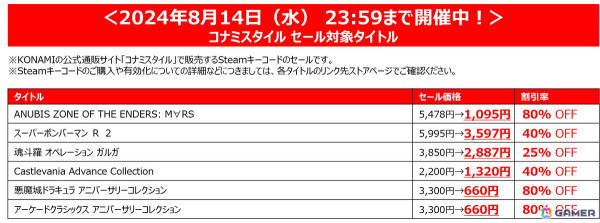 「桃鉄ワールド」や「ときメモGS」1st~3rdが20%OFFで登場!KONAMIの「サマーセール Part.2」が開催中の画像5